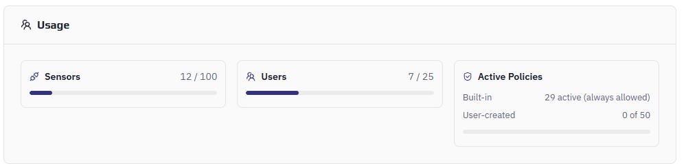 Plan usage meters for sensors and users.
